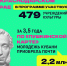 Краснодарский край — второй в стране по количеству учреждений культуры, вовлеченных в программу «Пушкинская карта» - Газета В 24 часа