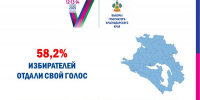 Общая активность избирателей по Краснодарскому краю – 58,2% - Газета В 24 часа